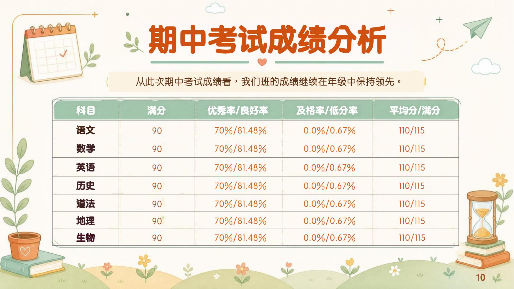 预览第 10 页
