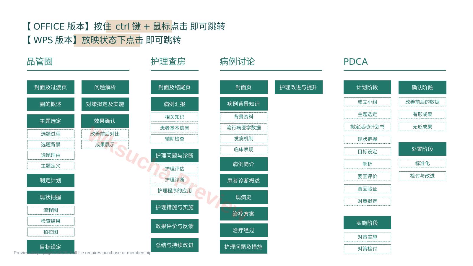 医护专用200页PPT模版-绿色版-PPT