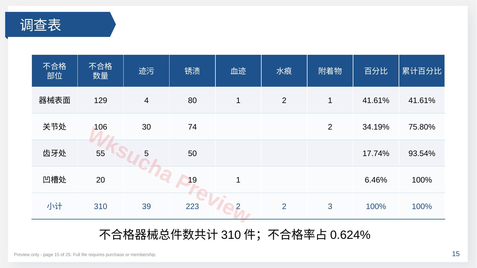 预览第 15 页