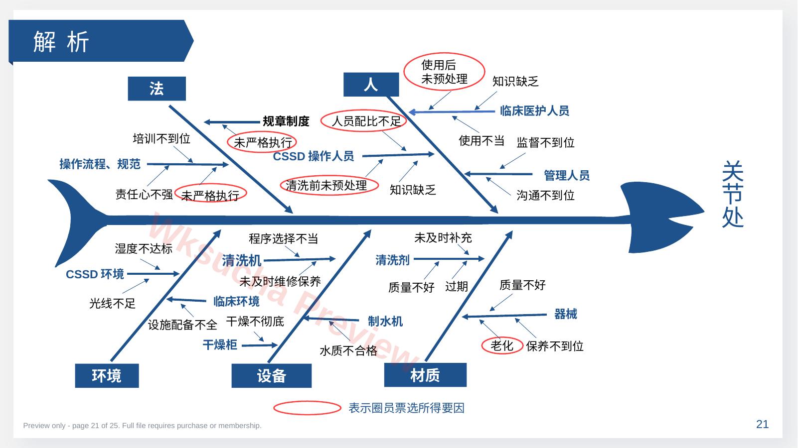 预览第 21 页