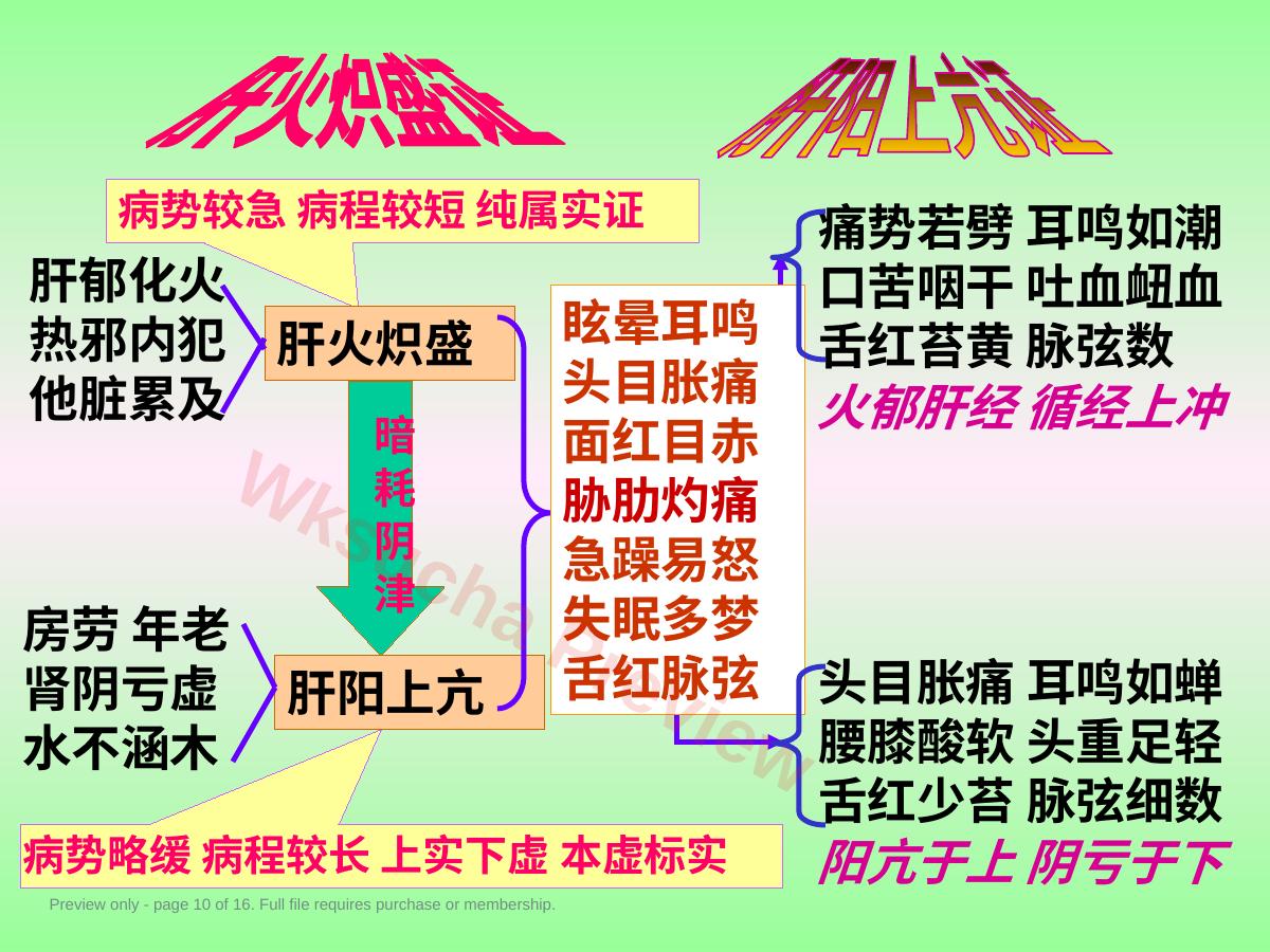 预览第 10 页