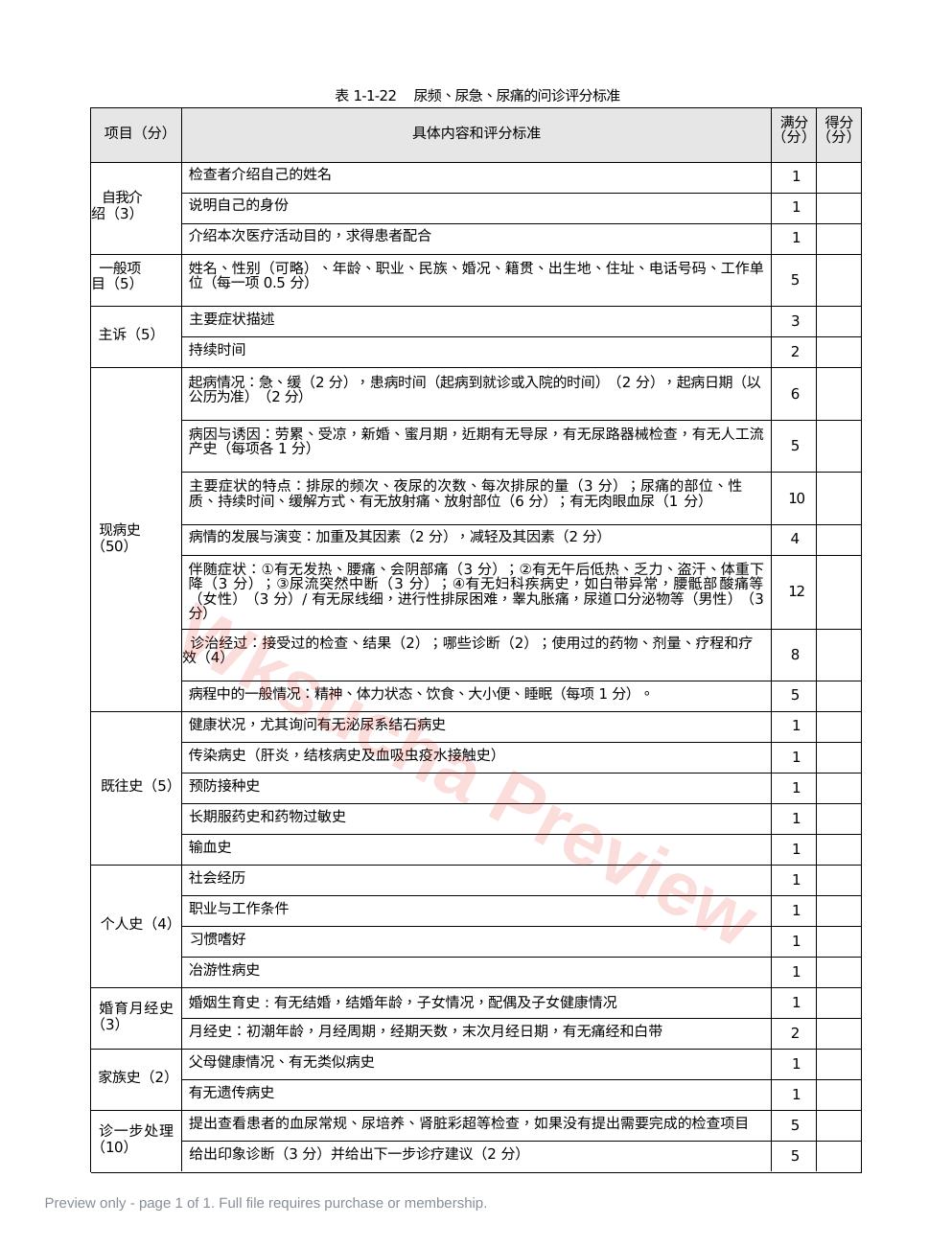 内科:表1-1-22 尿频、尿急、尿痛的问诊评分标准