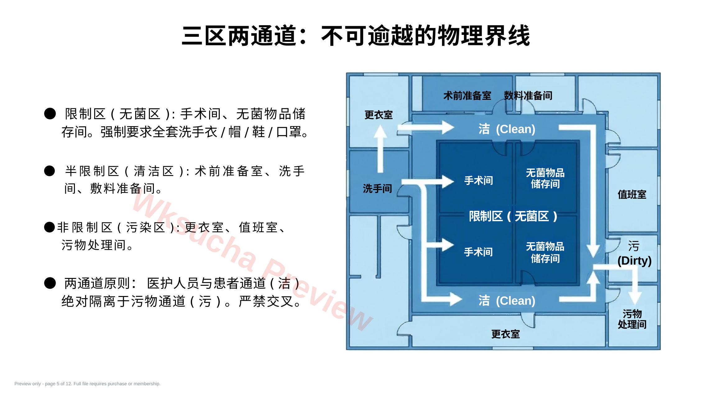 预览第 5 页