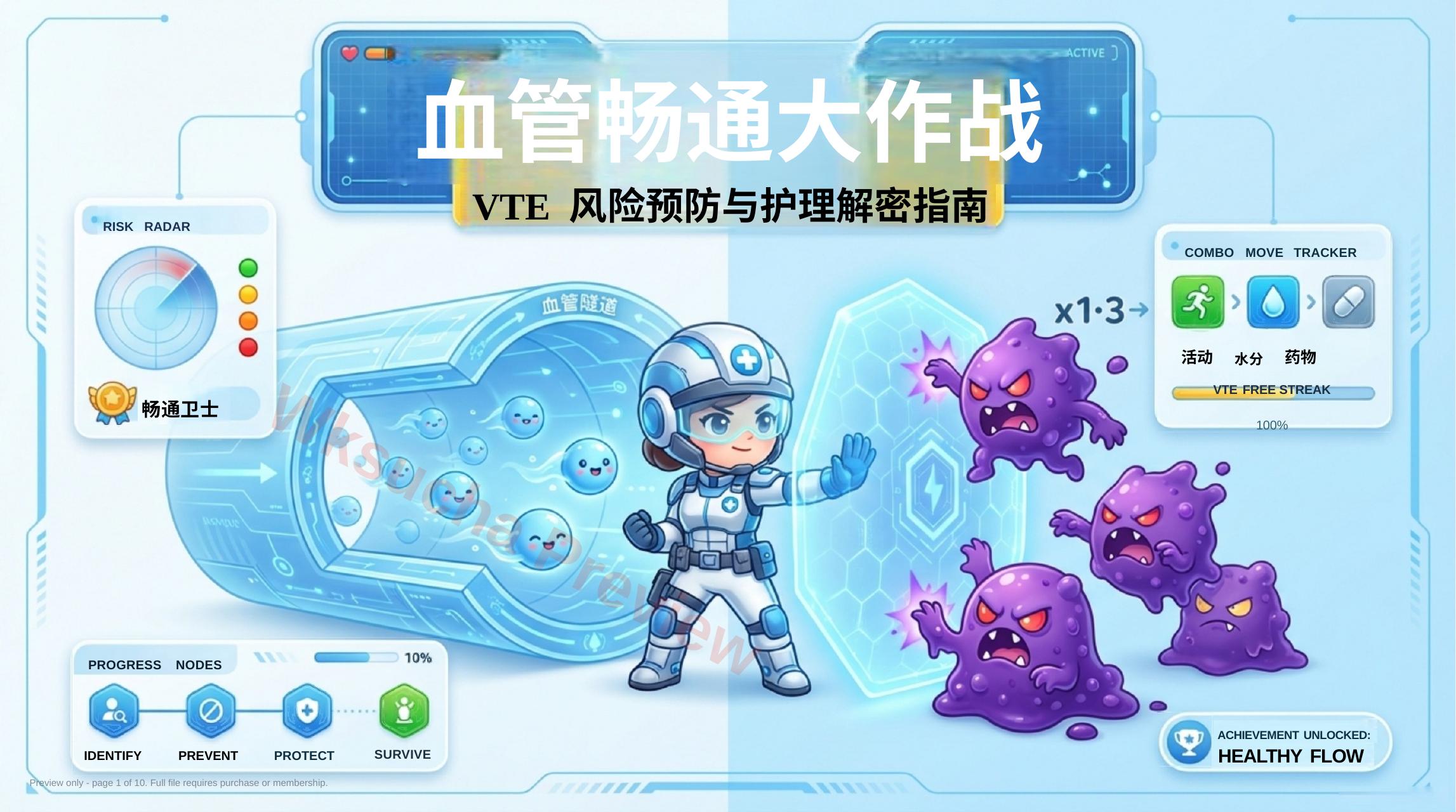 VTE 防御作战图 血管畅通大作战