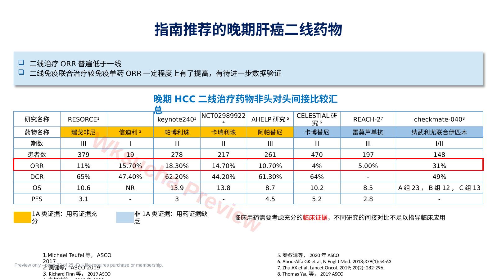 预览第 22 页