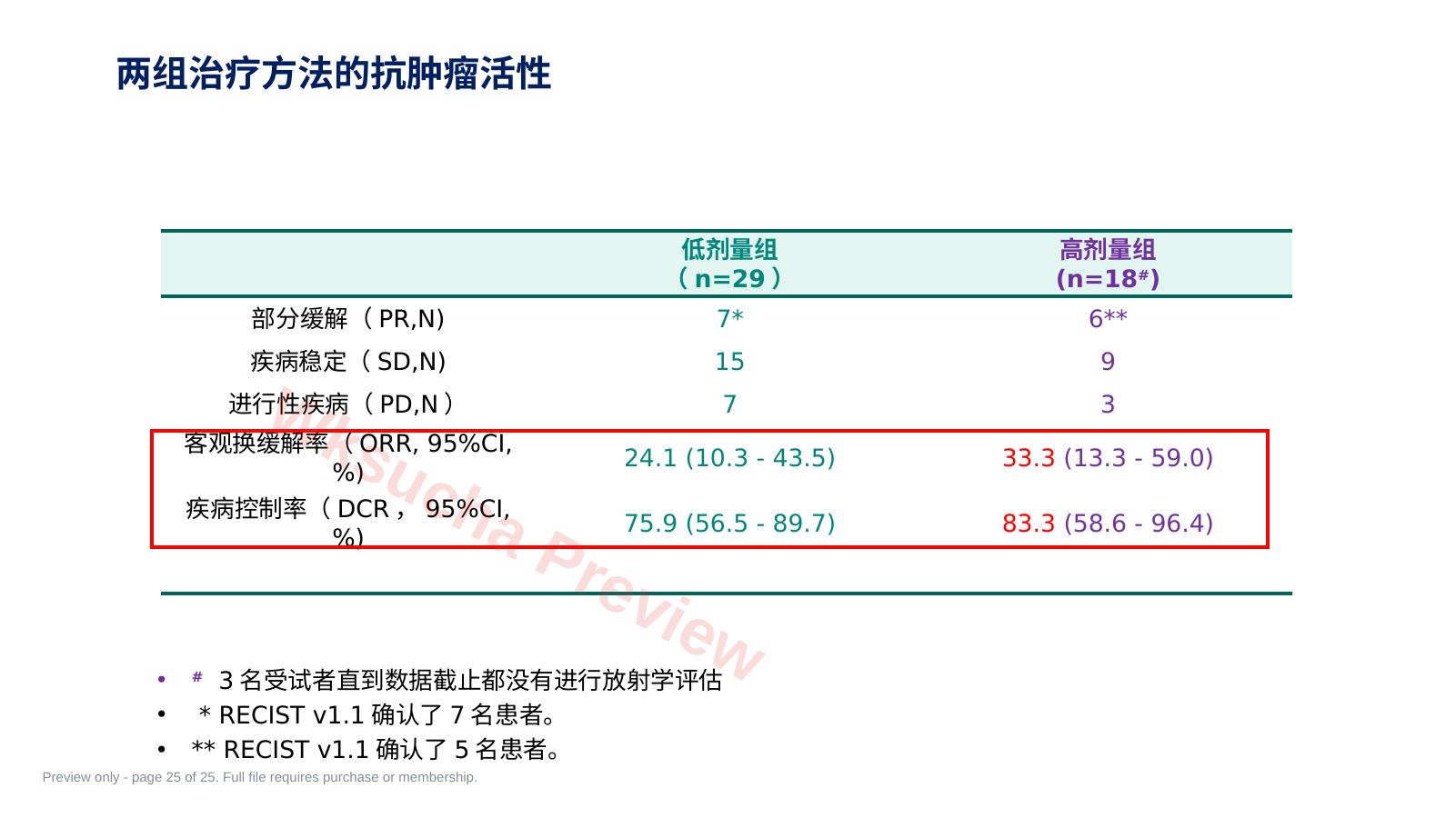 预览第 25 页