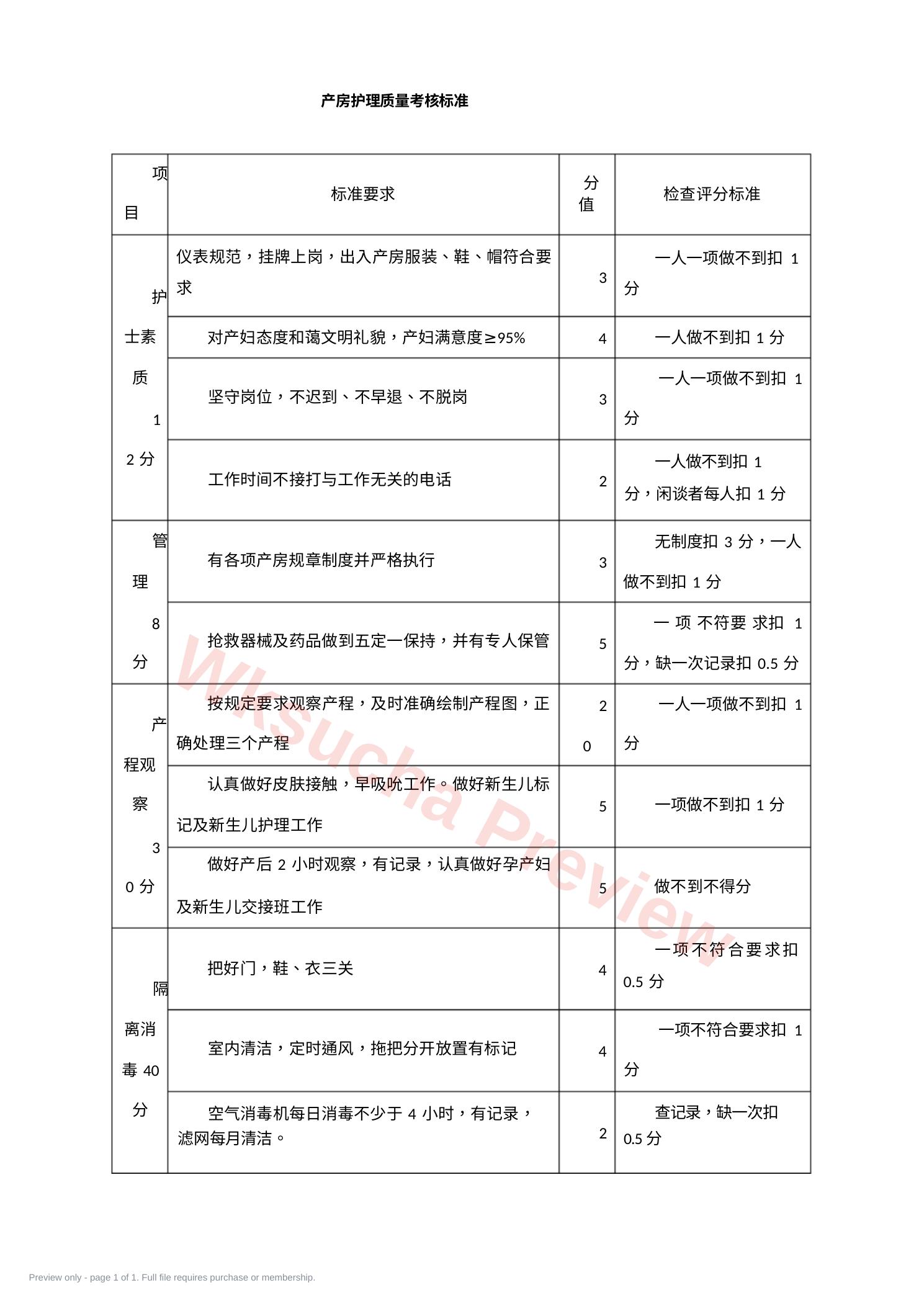 产房护理质量考核标准