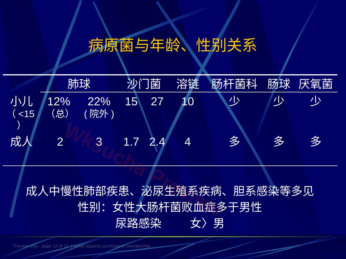 预览第 12 页