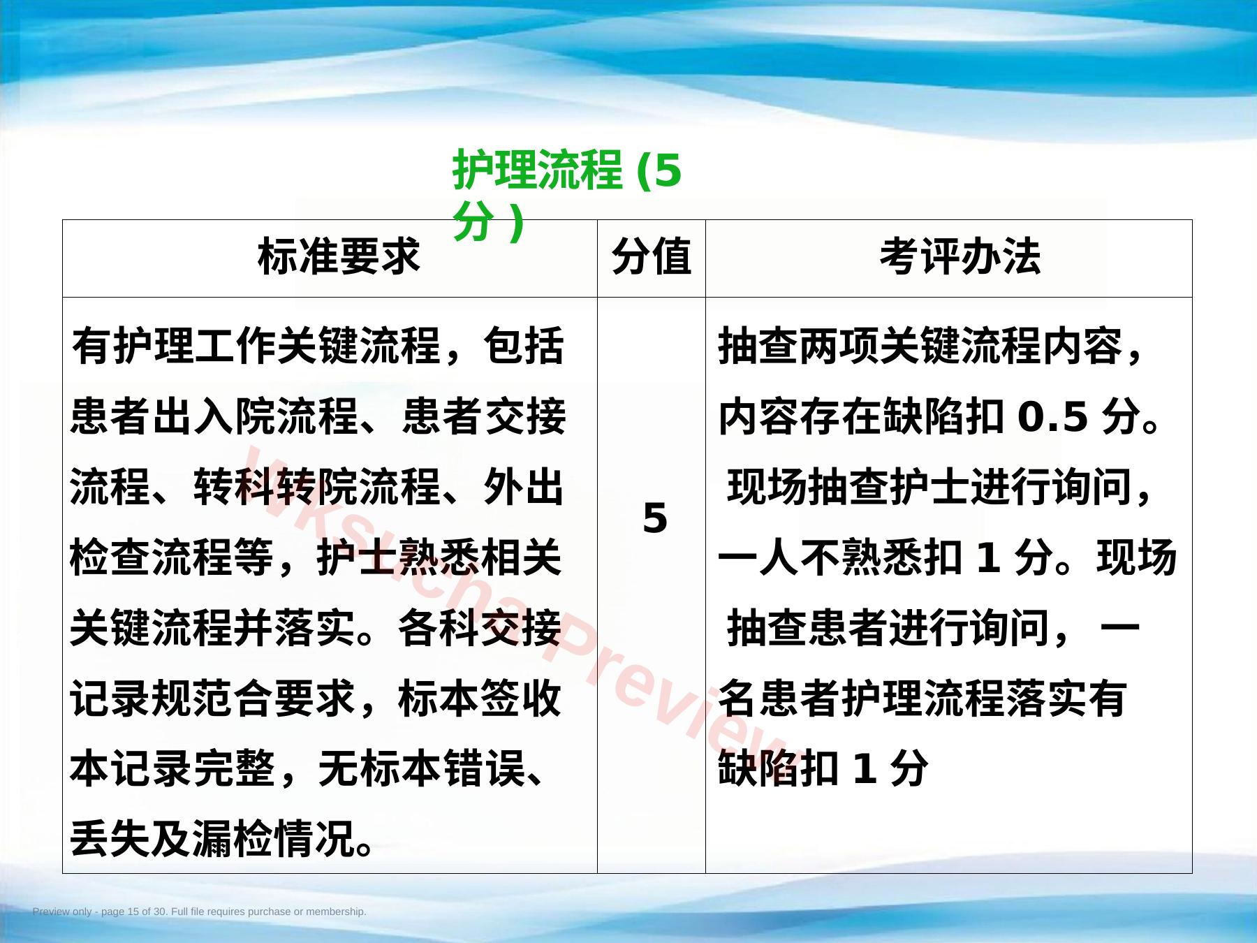 预览第 15 页