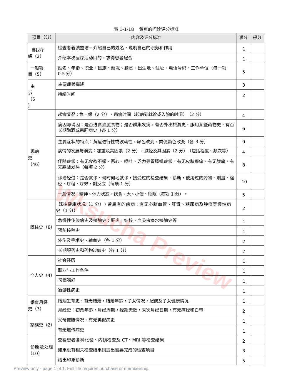 内科:表1-1-18 黄疸的问诊评分标准