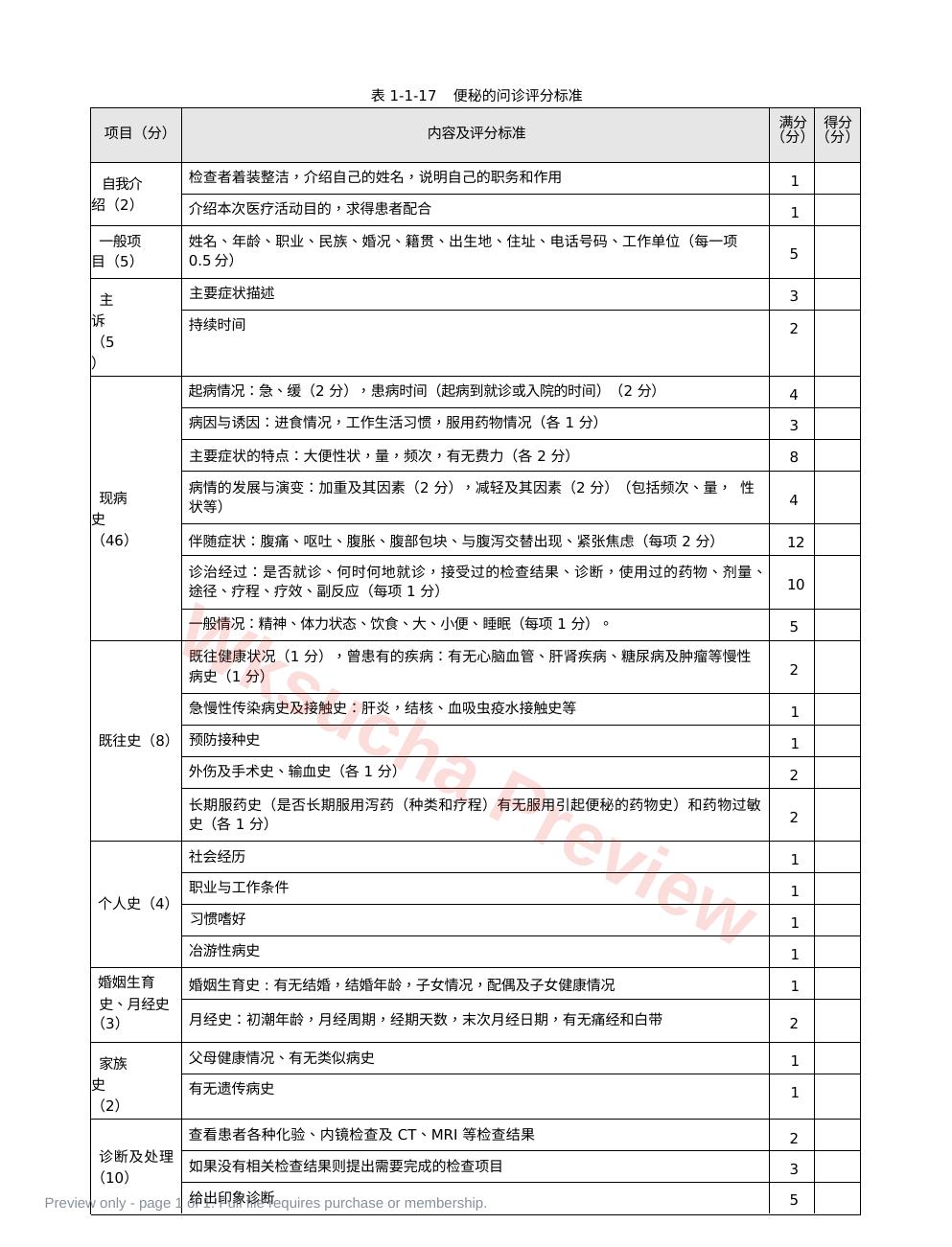 内科:表1-1-17 便秘的问诊评分标准