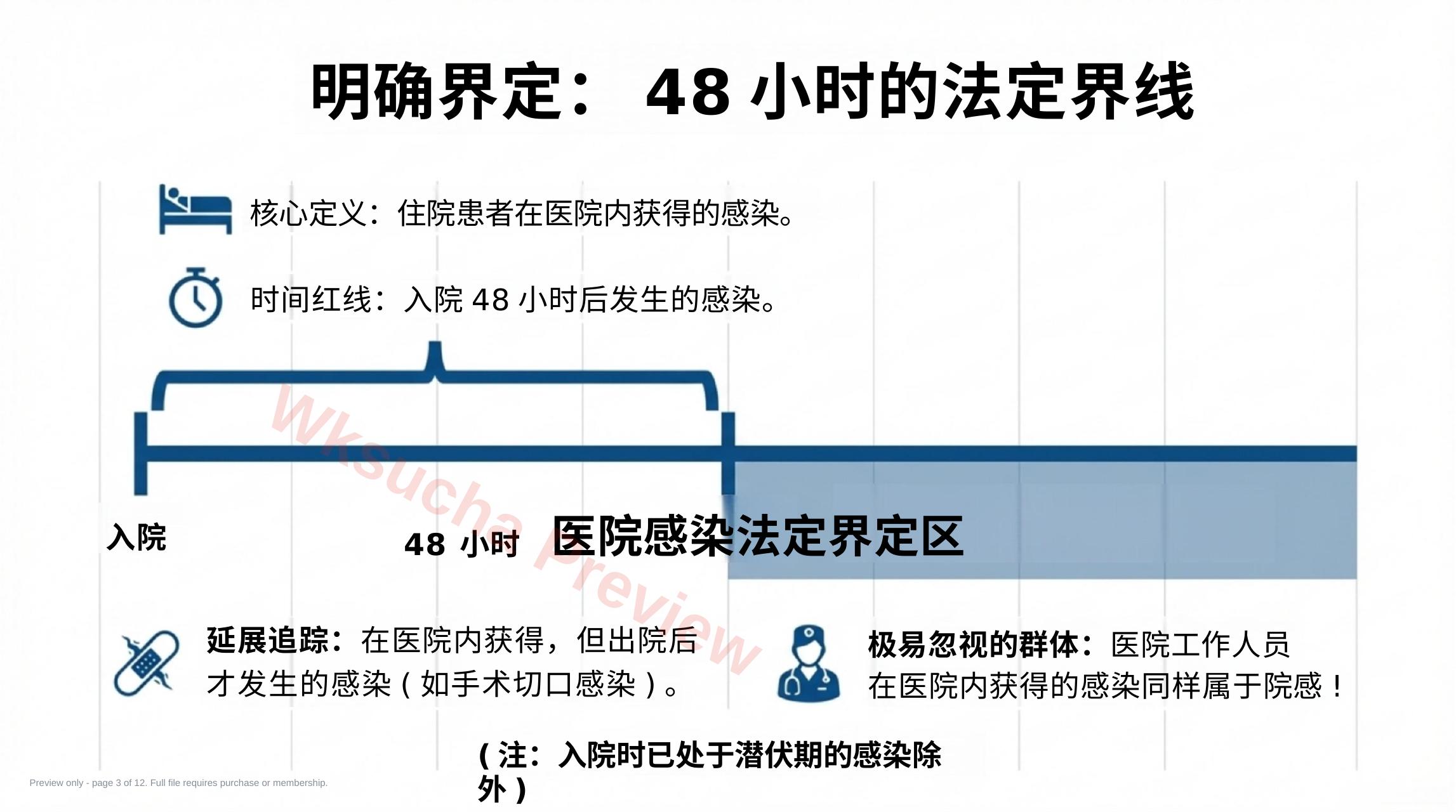 预览第 3 页