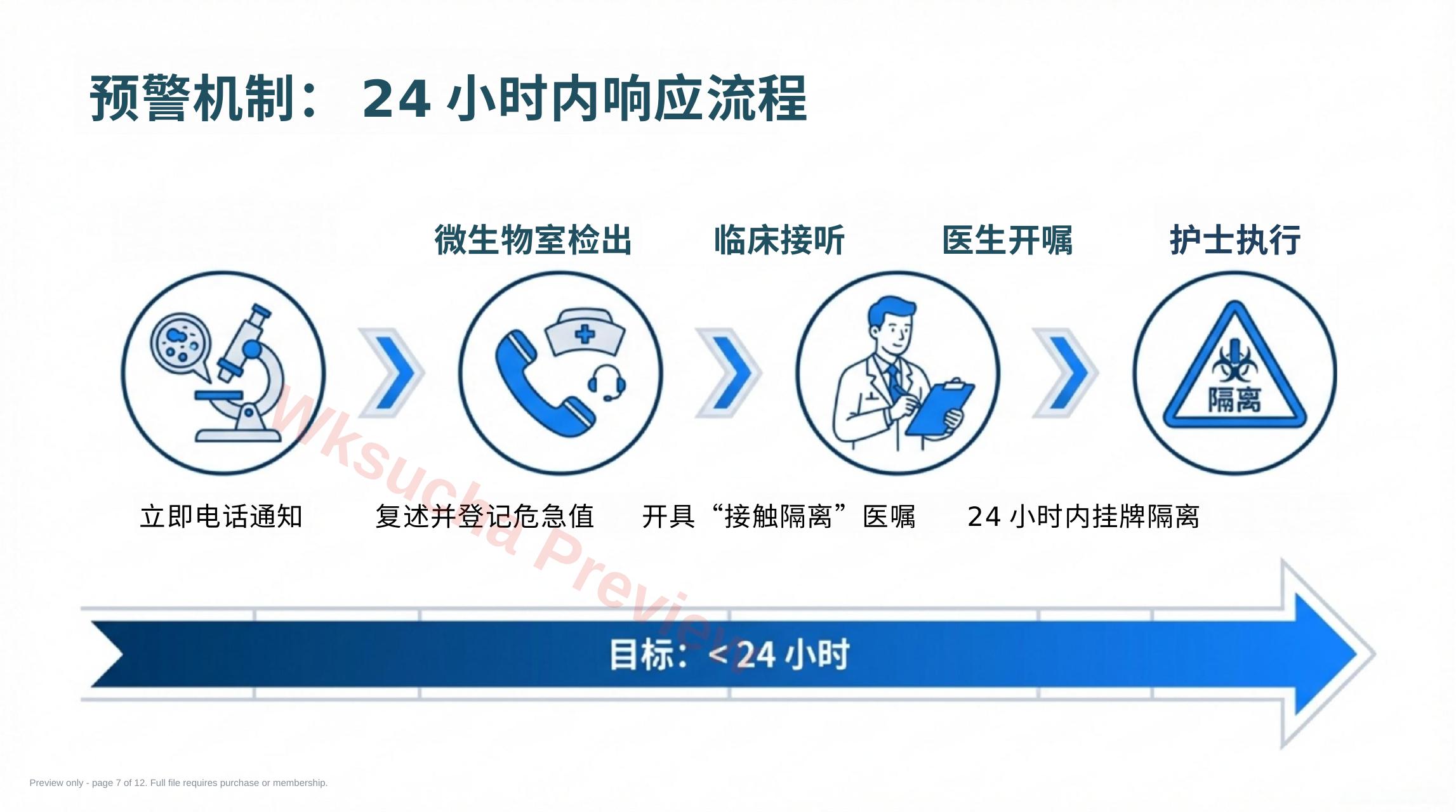 预览第 7 页