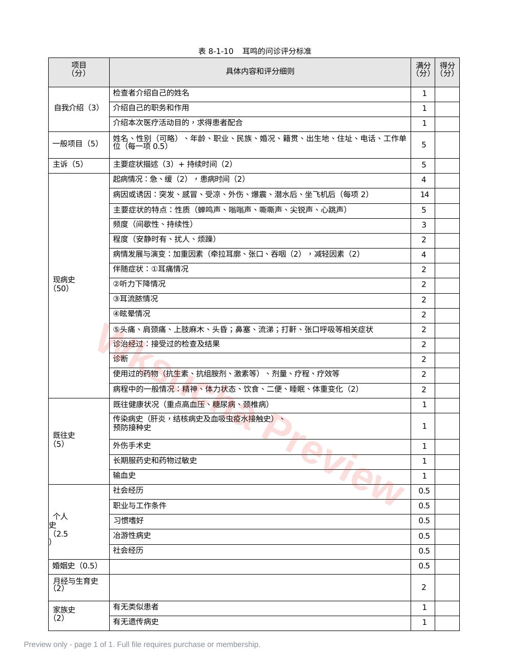 耳鼻喉科:表8-1-10_耳鸣的问诊评分标准