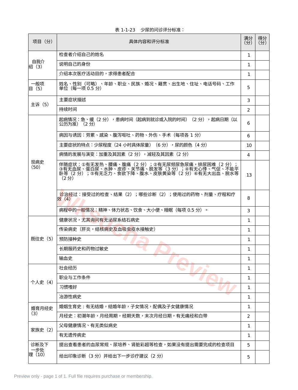 内科:表1-1-23 少尿的问诊评分标准