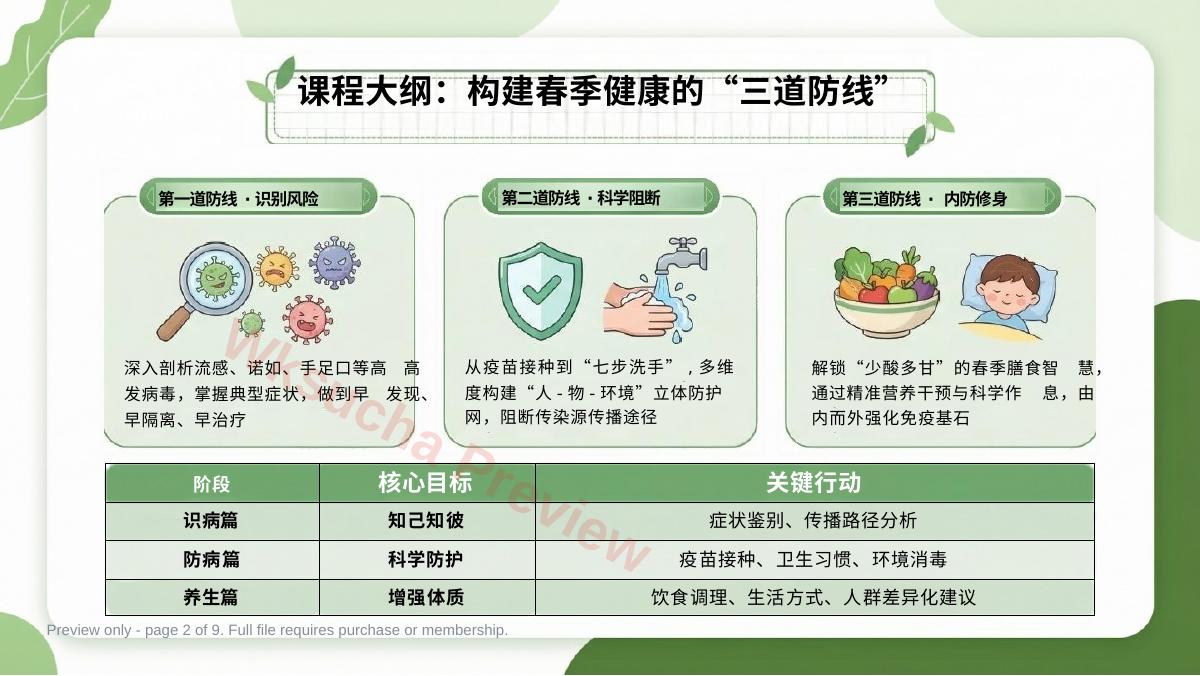 预览第 2 页