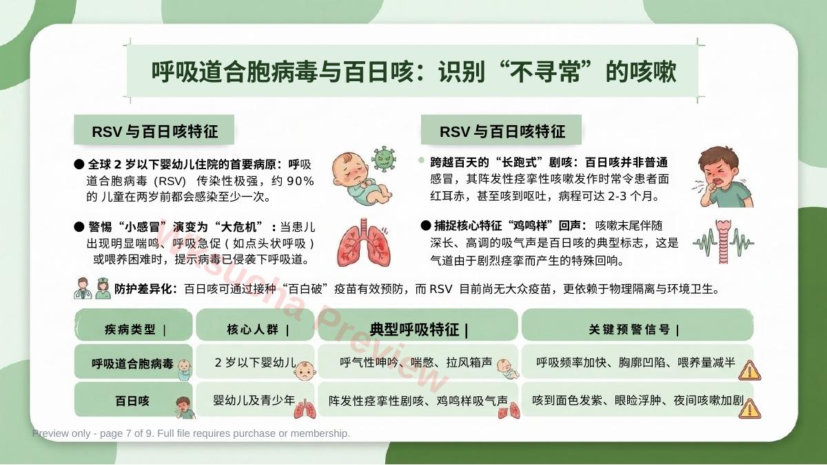 预览第 7 页