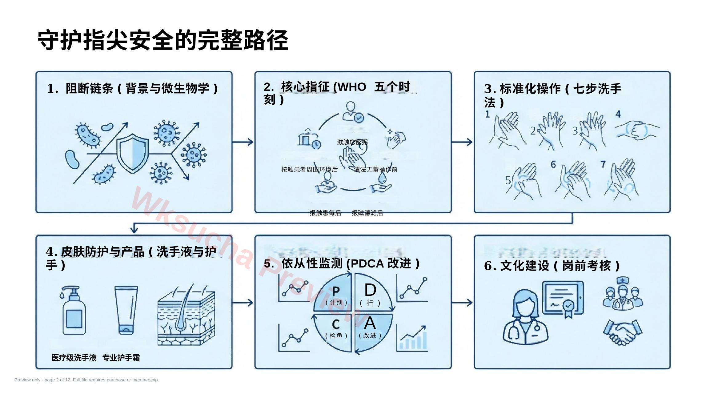 预览第 2 页