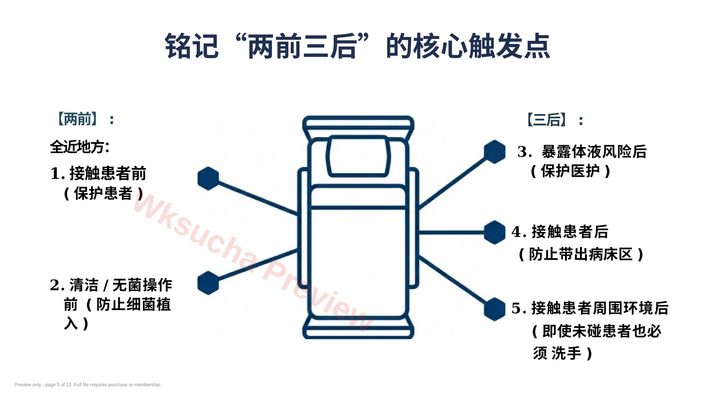 预览第 5 页