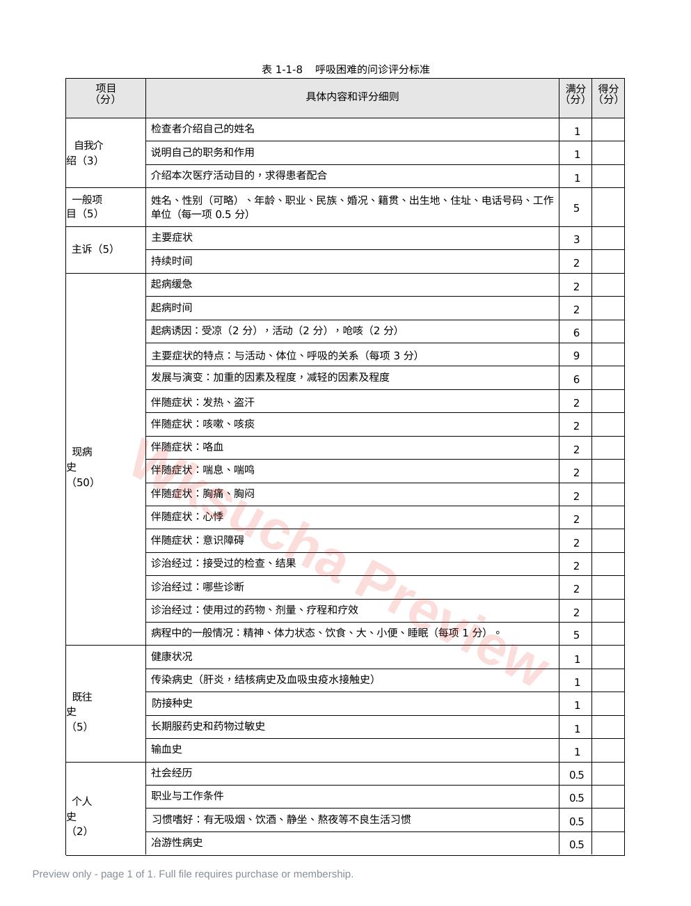 内科:表1-1-8 呼吸困难的问诊评分标准