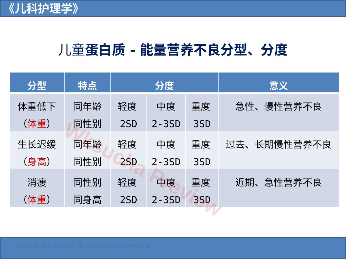 预览第 10 页