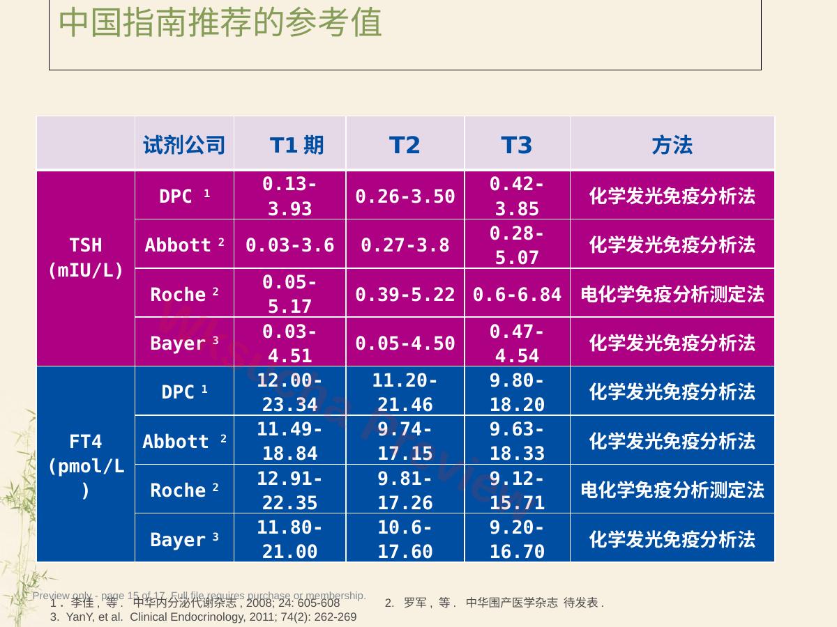 预览第 15 页