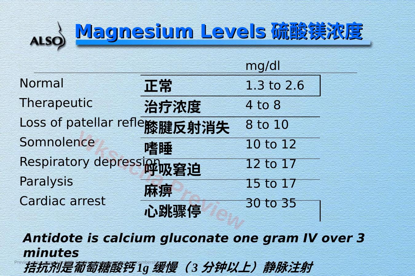 预览第 14 页