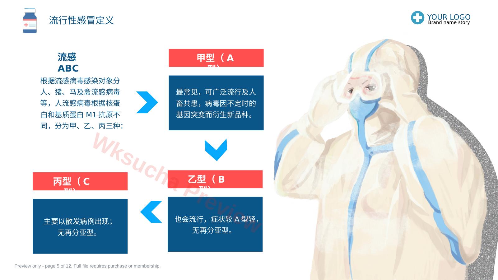 预览第 5 页