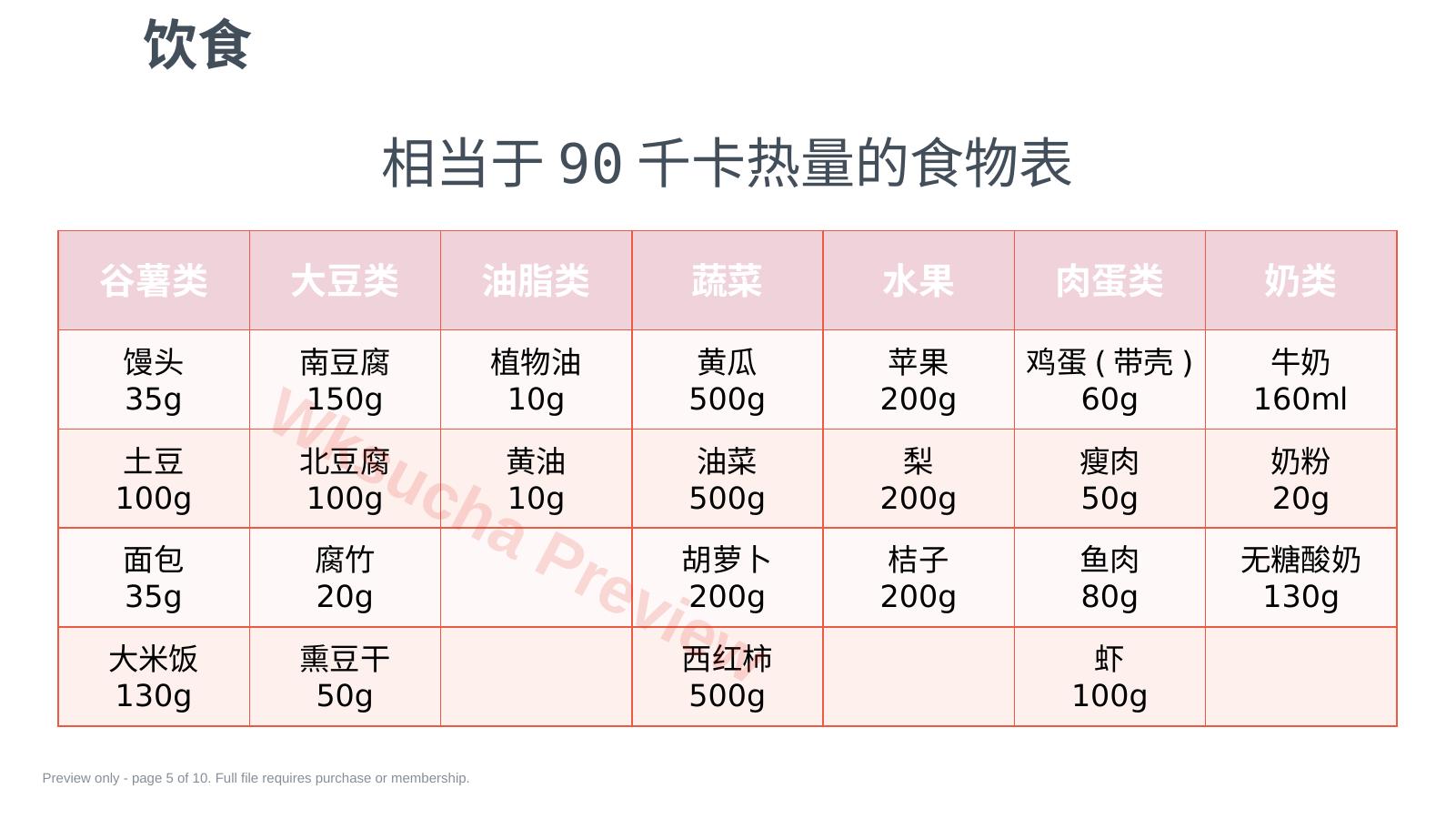 预览第 5 页
