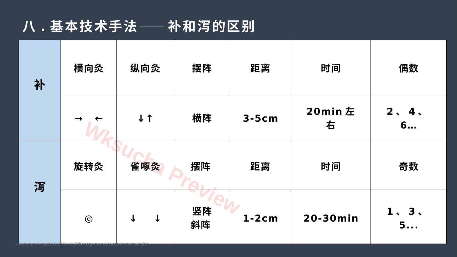 预览第 21 页
