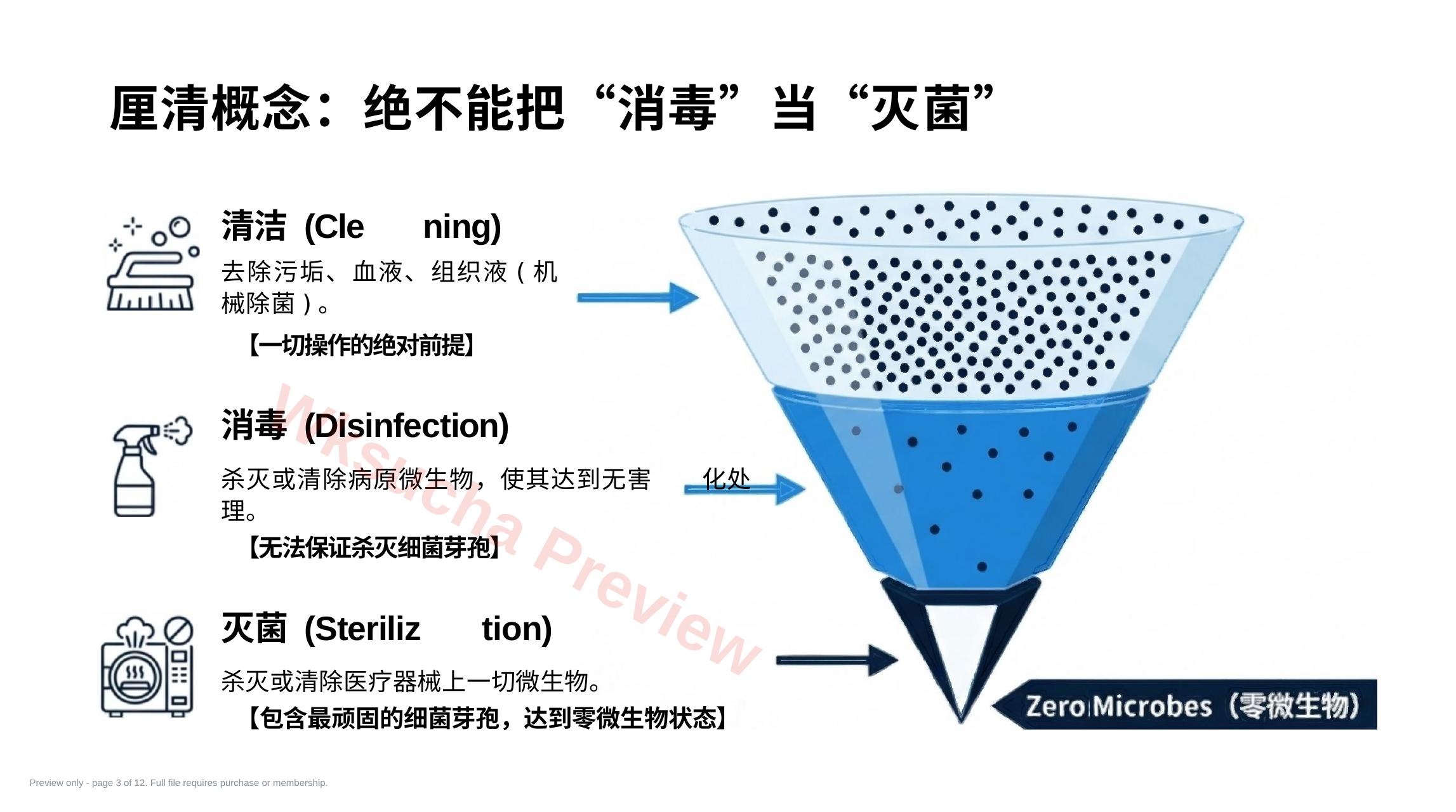预览第 3 页