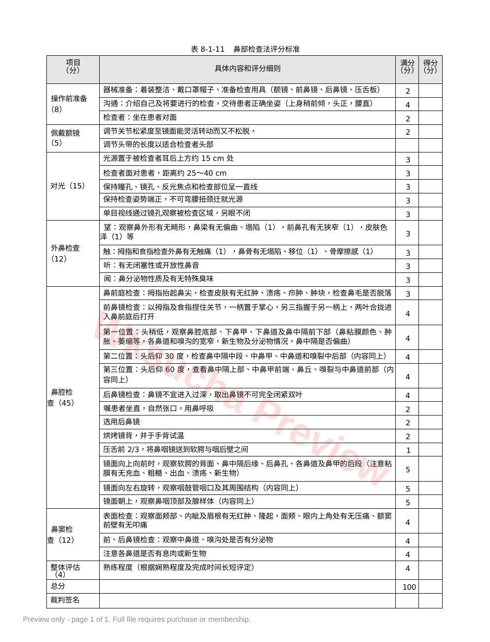 耳鼻喉科:表8-1-11_鼻部检查法评分标准