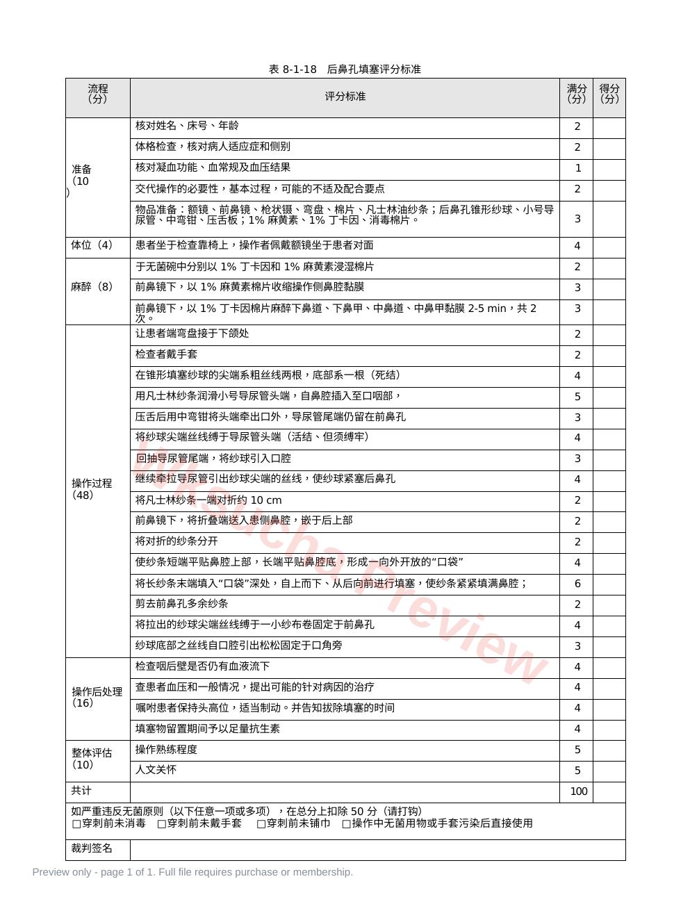 耳鼻喉科:表8-1-18_后鼻孔填塞评分标准
