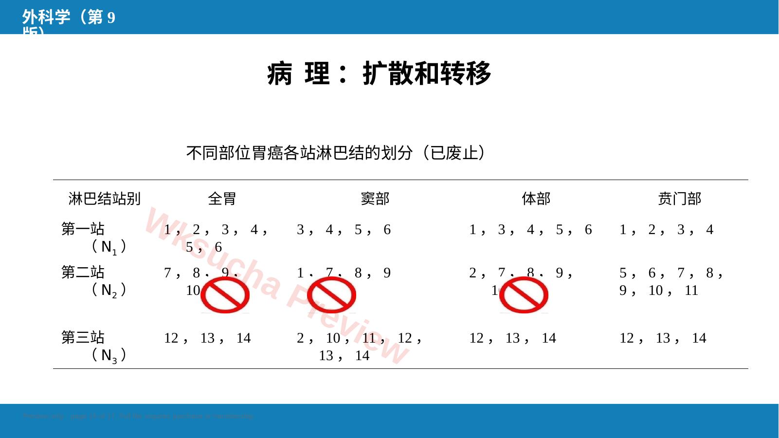 预览第 15 页
