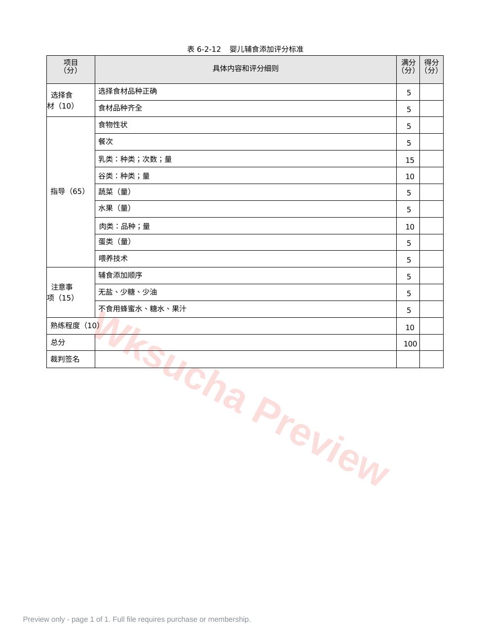 儿科:表6-2-12_婴儿辅食添加评分标准