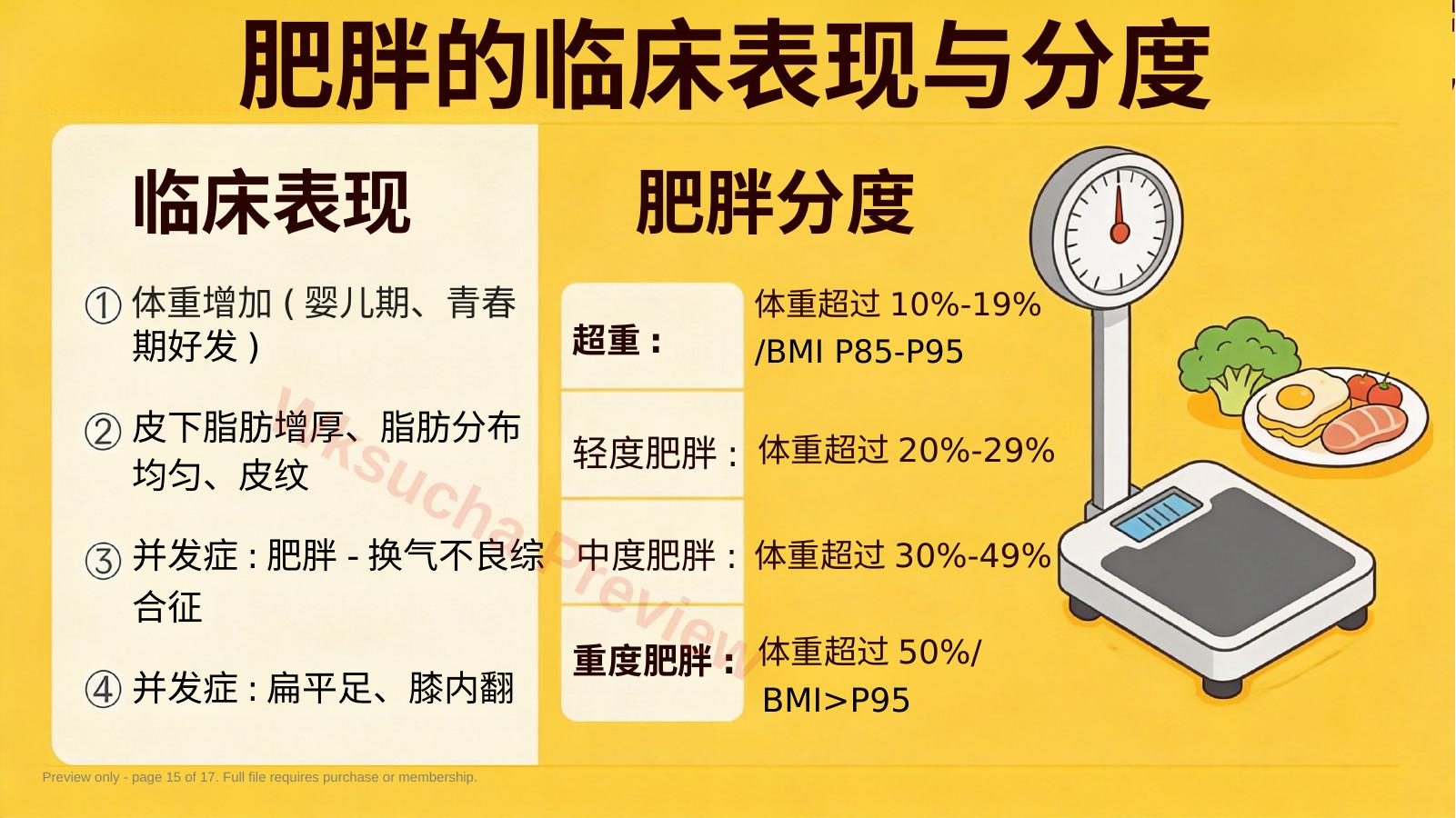 预览第 15 页