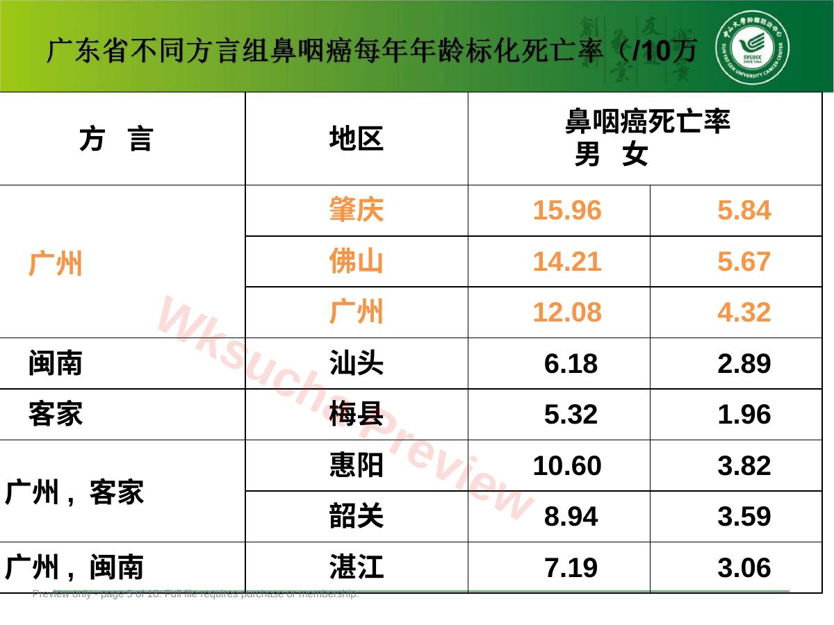 预览第 5 页