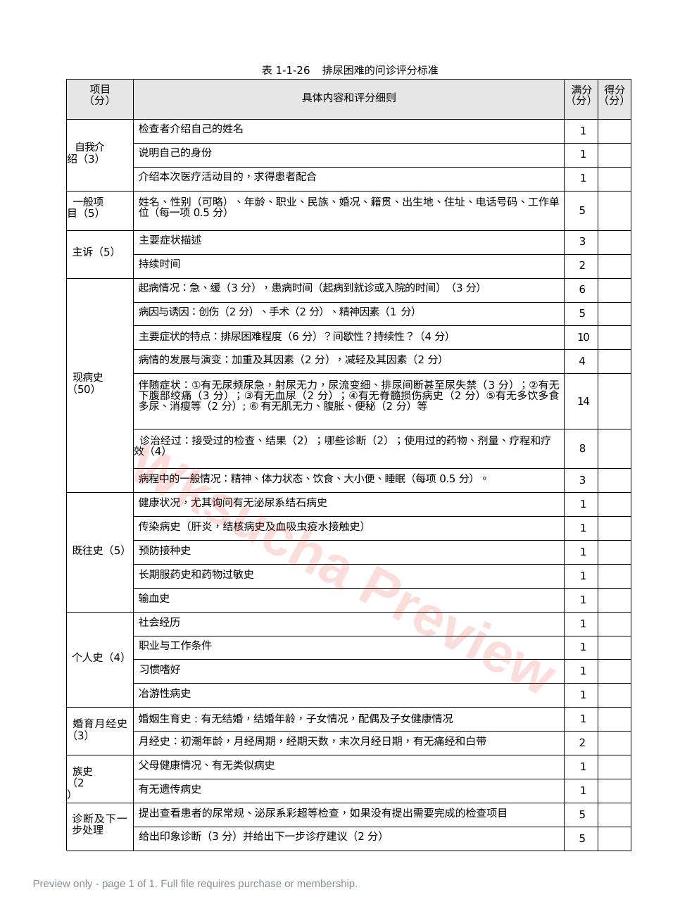 内科:表1-1-26 排尿困难的问诊评分标准