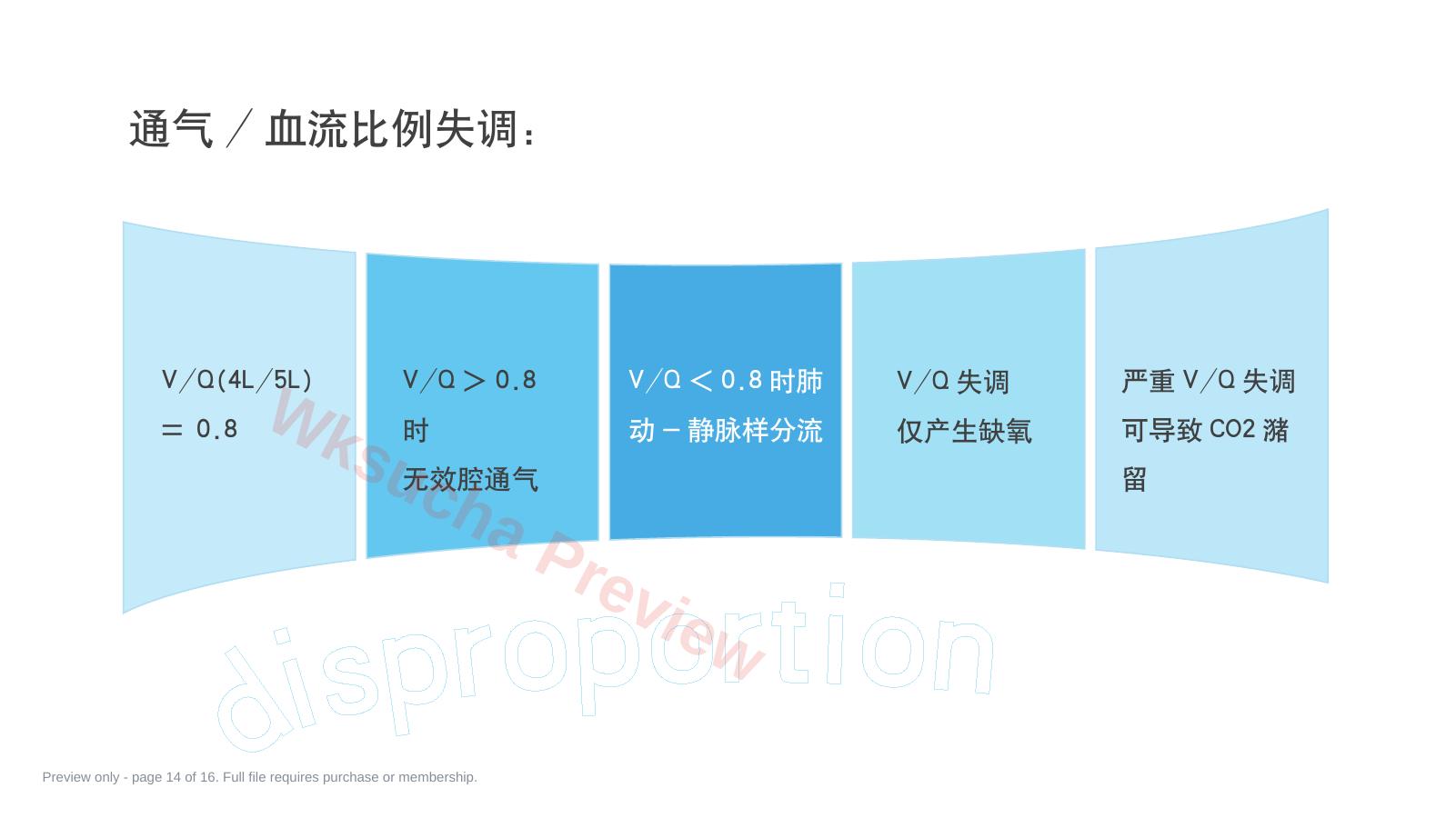 预览第 14 页