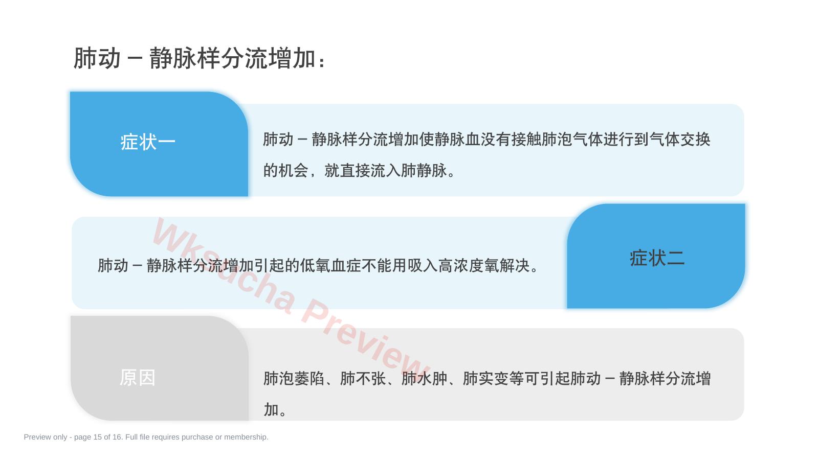 预览第 15 页