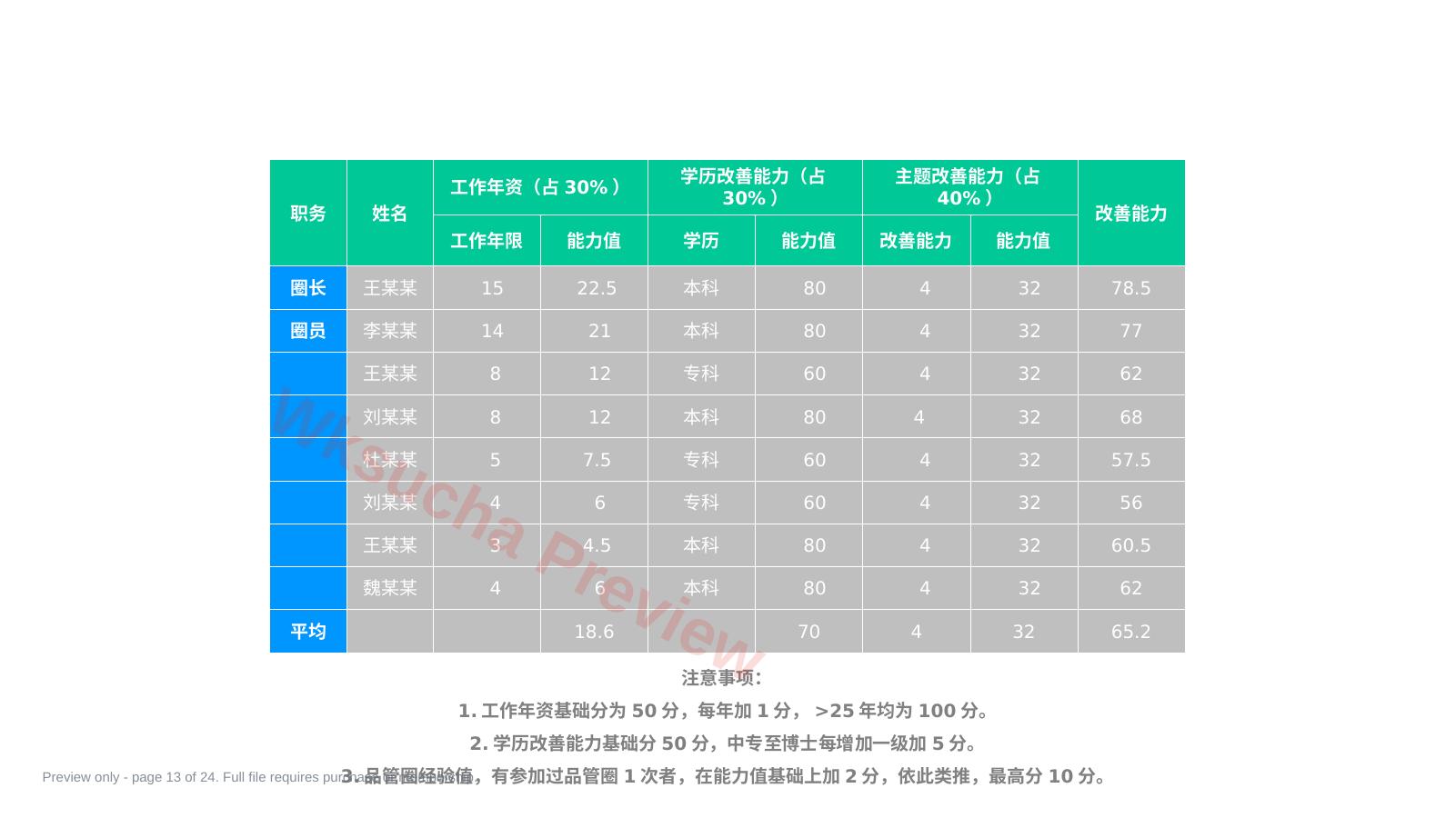 预览第 13 页