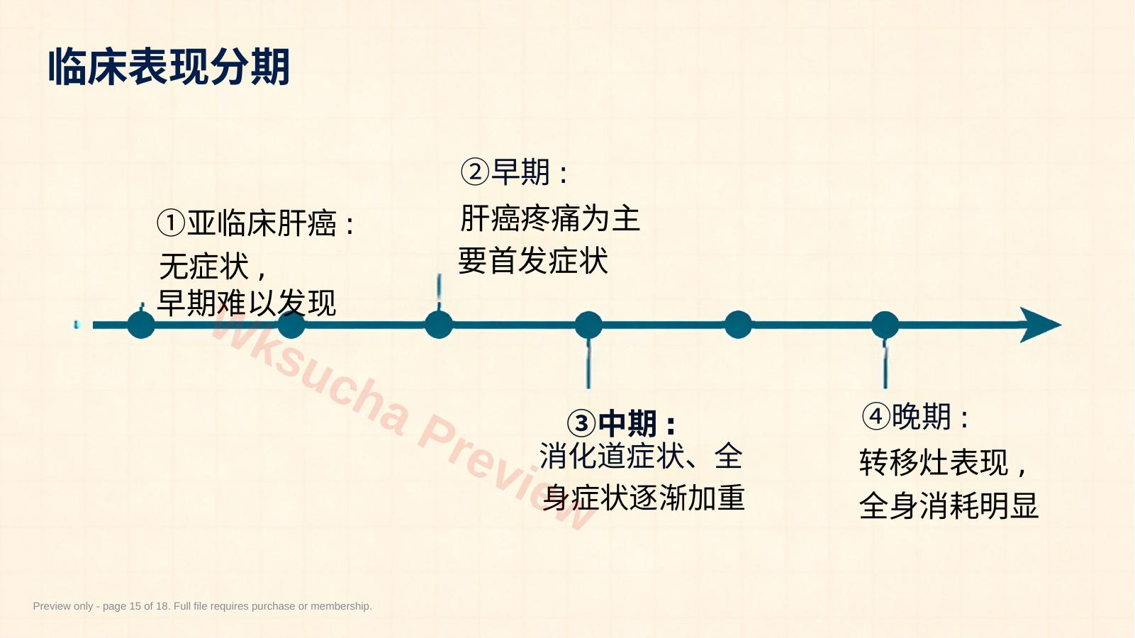 预览第 15 页