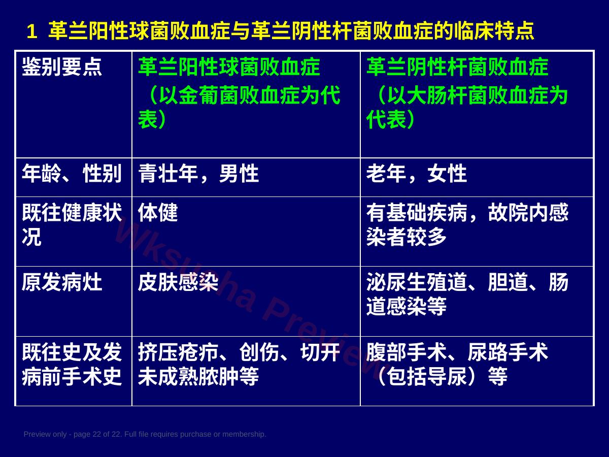 预览第 22 页