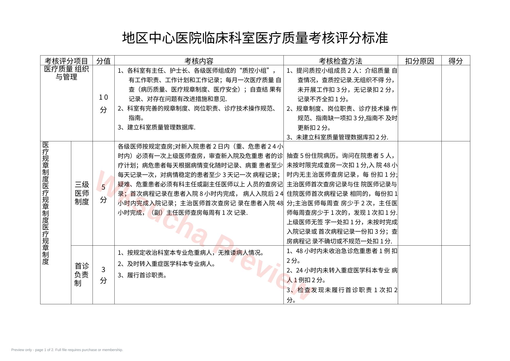 医疗质量考核 评分表 (1)