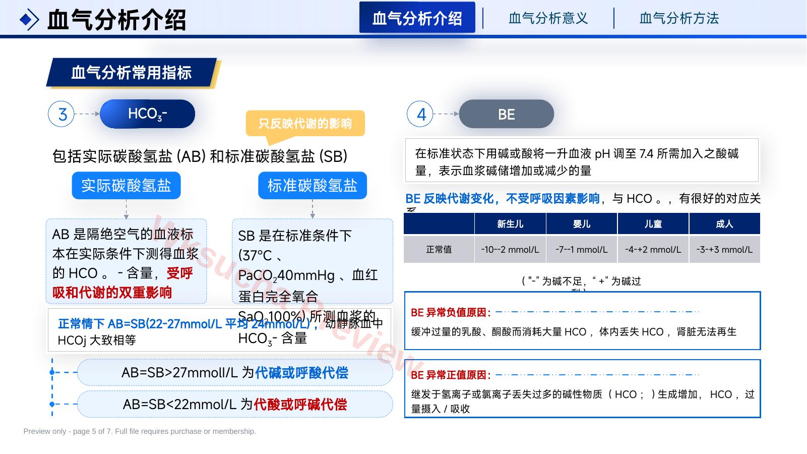 预览第 5 页