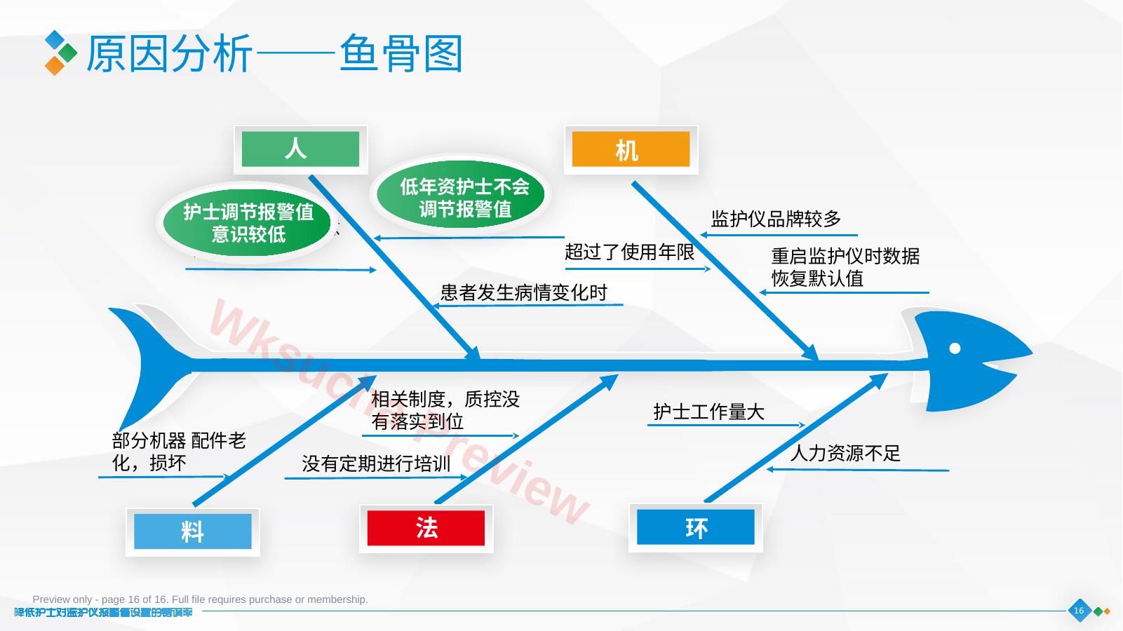 预览第 16 页