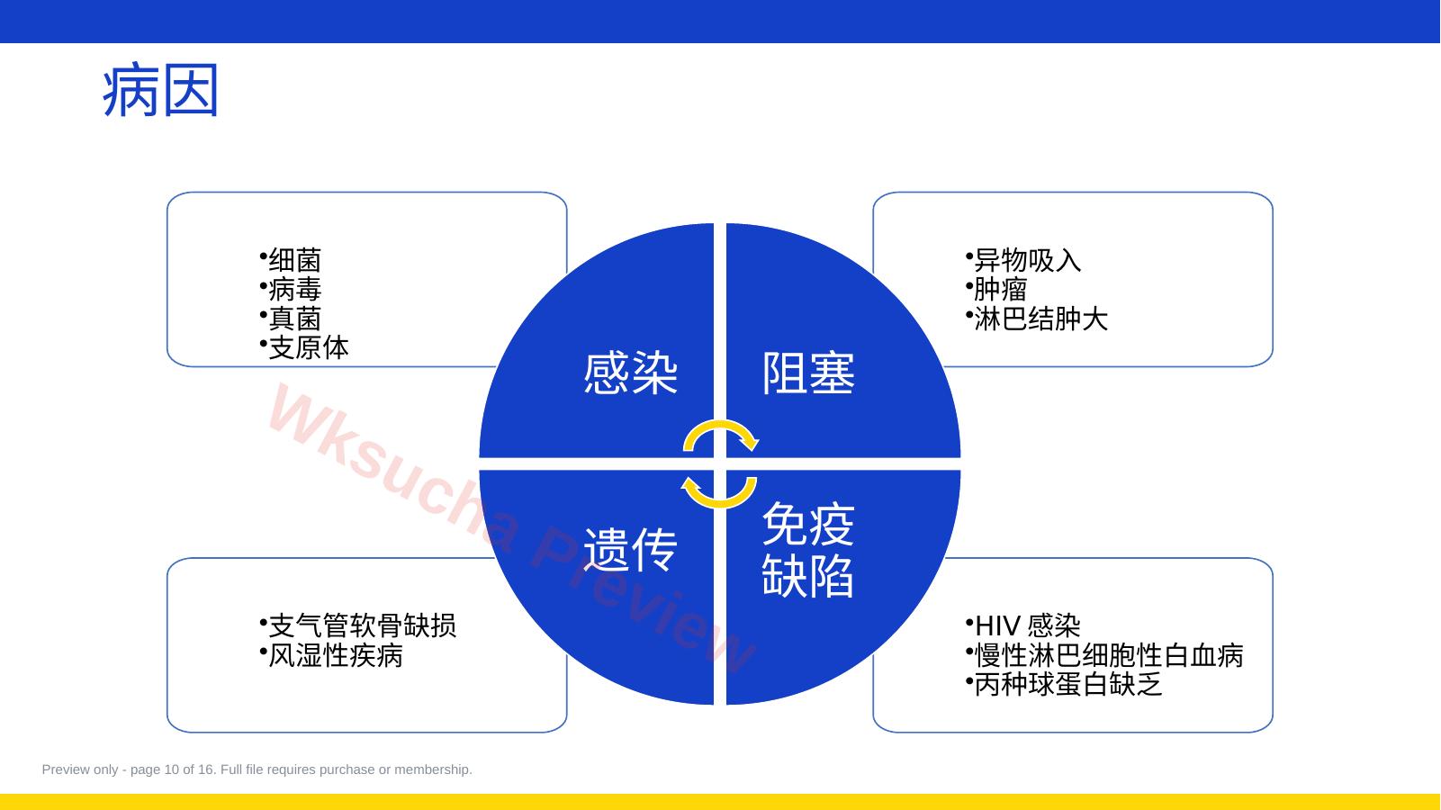 预览第 10 页