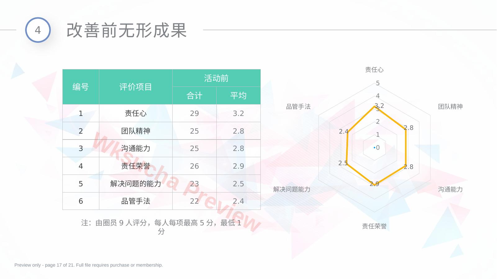 预览第 17 页