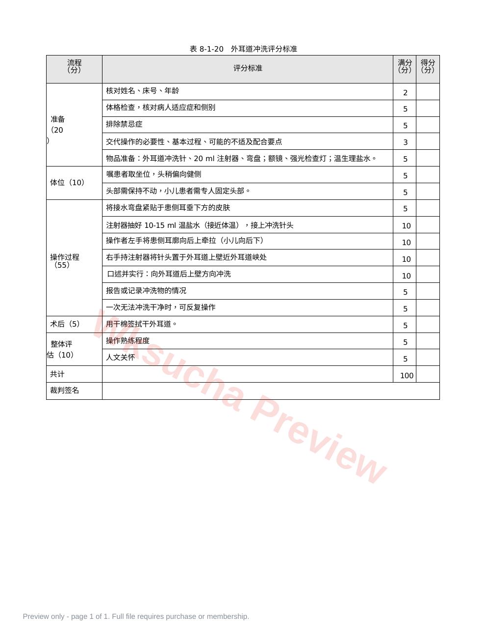 耳鼻喉科:表8-1-20_外耳道冲洗评分标准