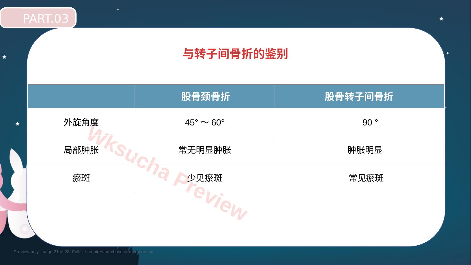 预览第 21 页
